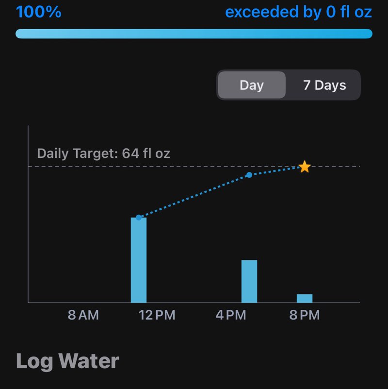 December Distance Challenge Victor post image