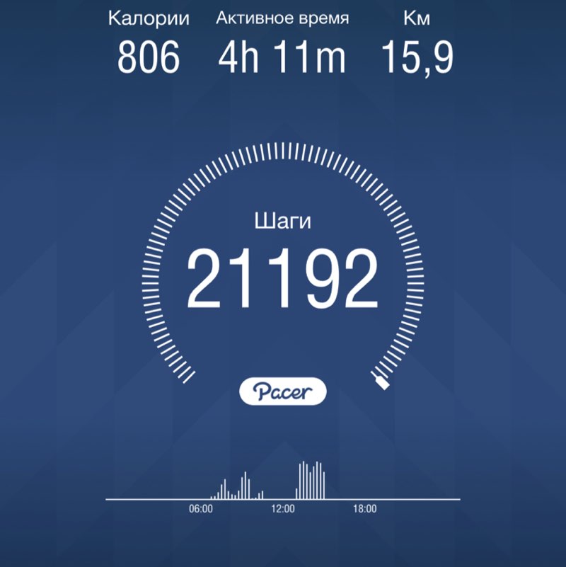 Андрей ( pengguling ) post 1