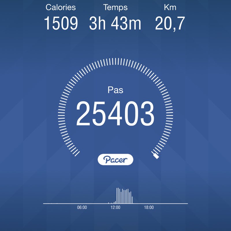dunduri12 post 1