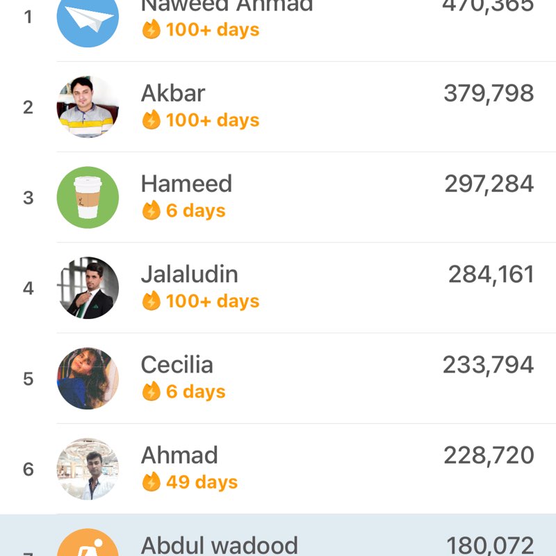 Germantown Walkers Abdul wadood post image