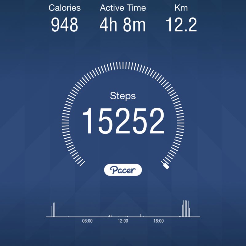 Tarig  al harbi post 1