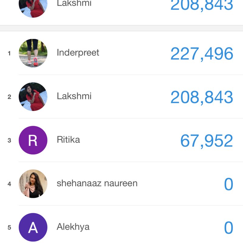 GOD walking friends Lakshmi post image