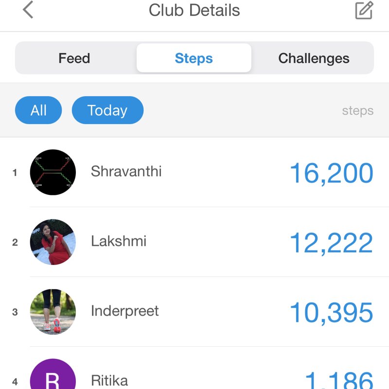 GOD walking friends Lakshmi post image