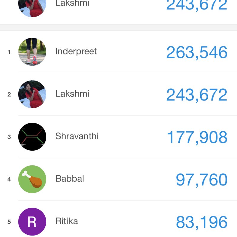 GOD walking friends Lakshmi post image