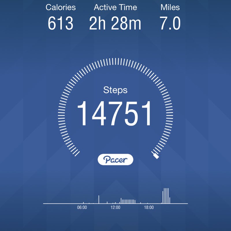 Surendra Bysani post 1