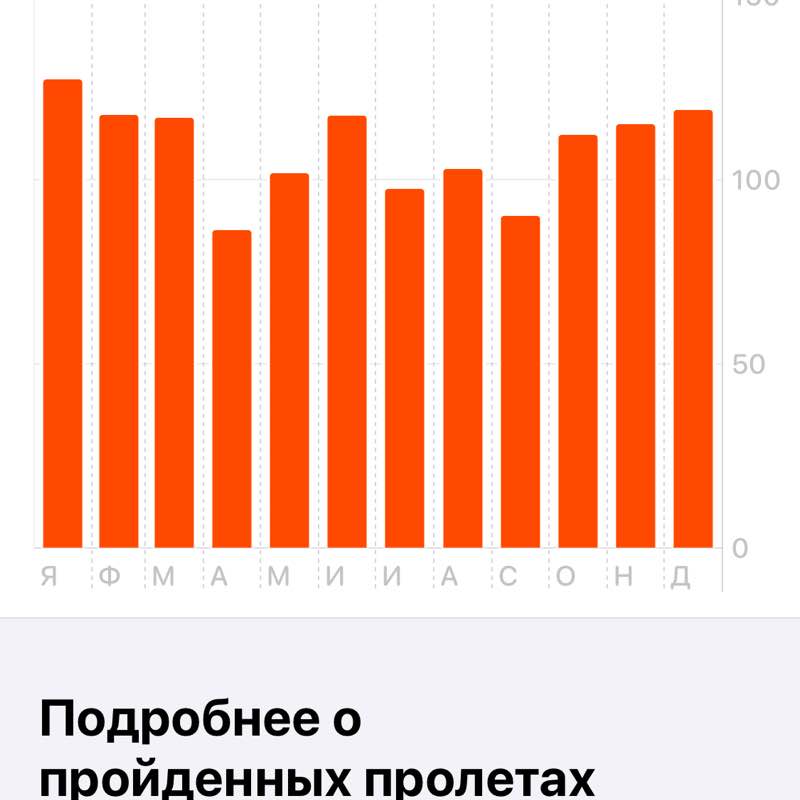 Краснодар ЮМР IRON LAG 🎉🎉🎉🇦🇷🇦🇷🇦🇷🇦🇷🎉🎉🎉 post image