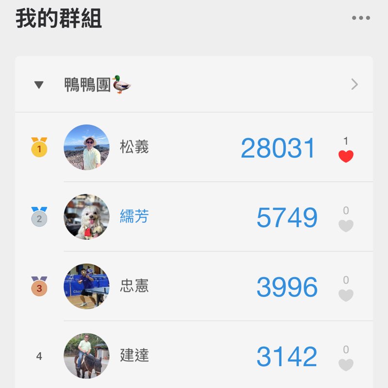 鴨鴨團🦆 繻芳 post image