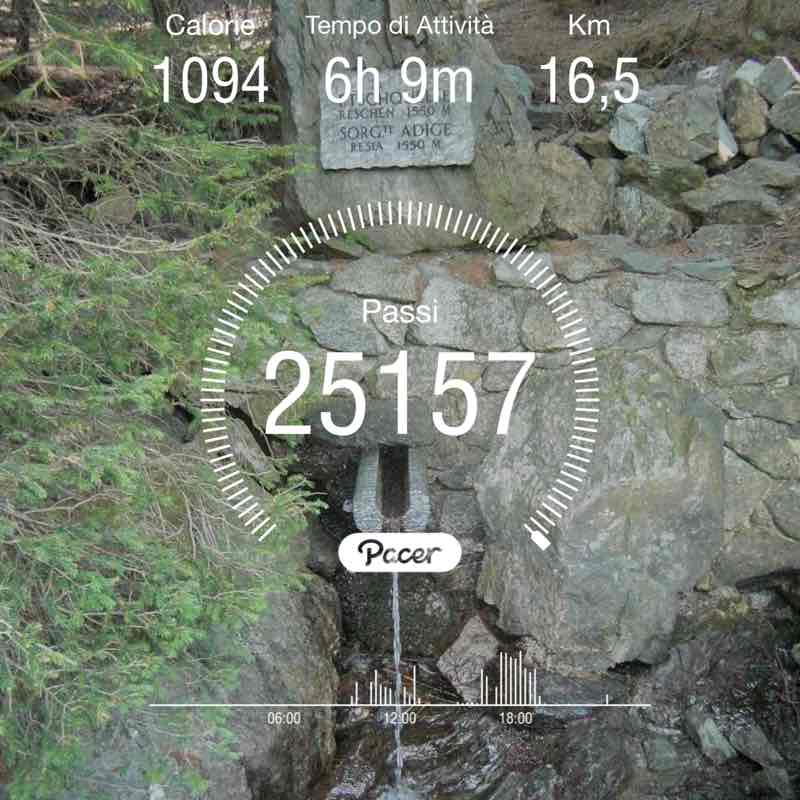 Ivano 🇮🇹🛡⚔️🗡 post 1