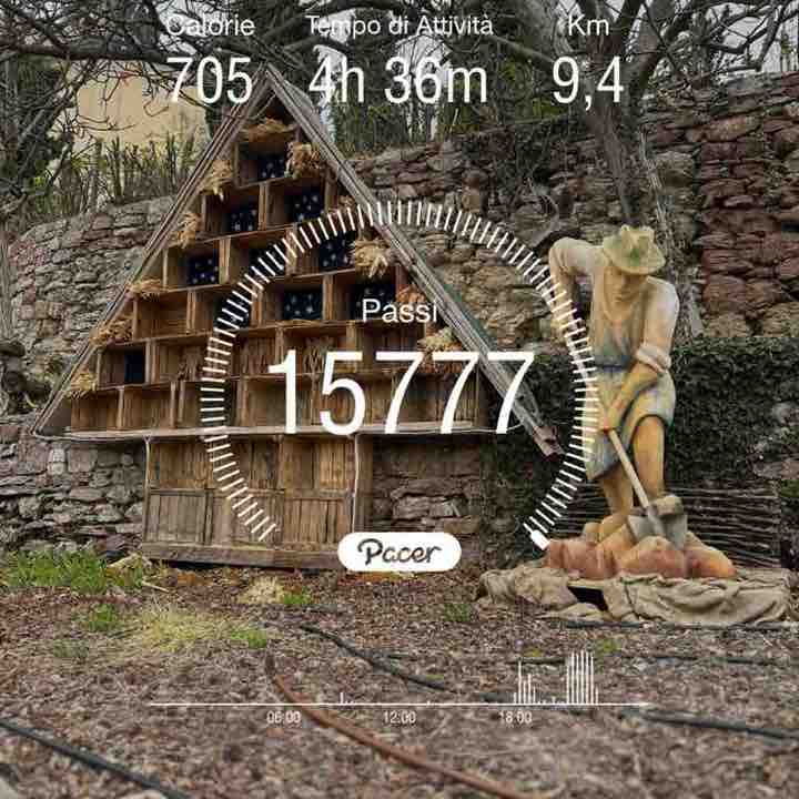 Ivano 🇮🇹🛡⚔️🗡 post 1