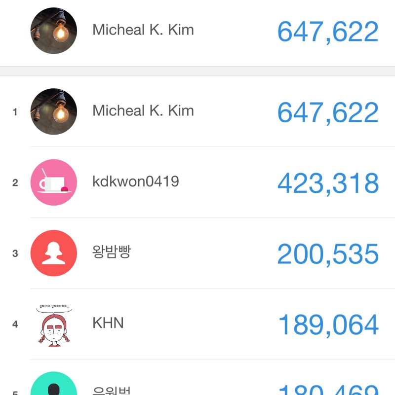 Micheal K. Kim post 1