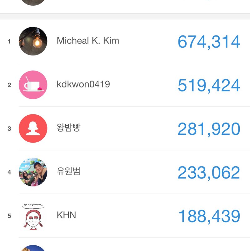 Micheal K. Kim post 1