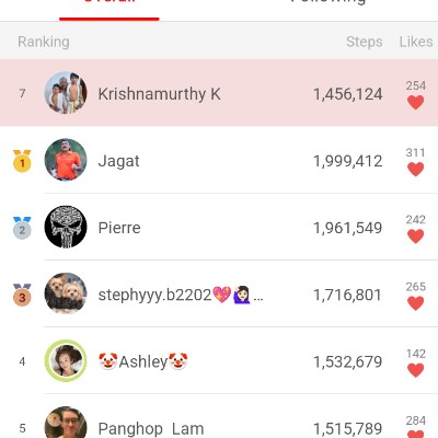 P3 SOCIAL 2.0 Krishnamurthy K post image