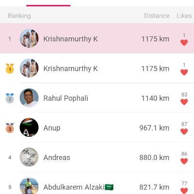 P3 SOCIAL 2.0 Krishnamurthy K post image