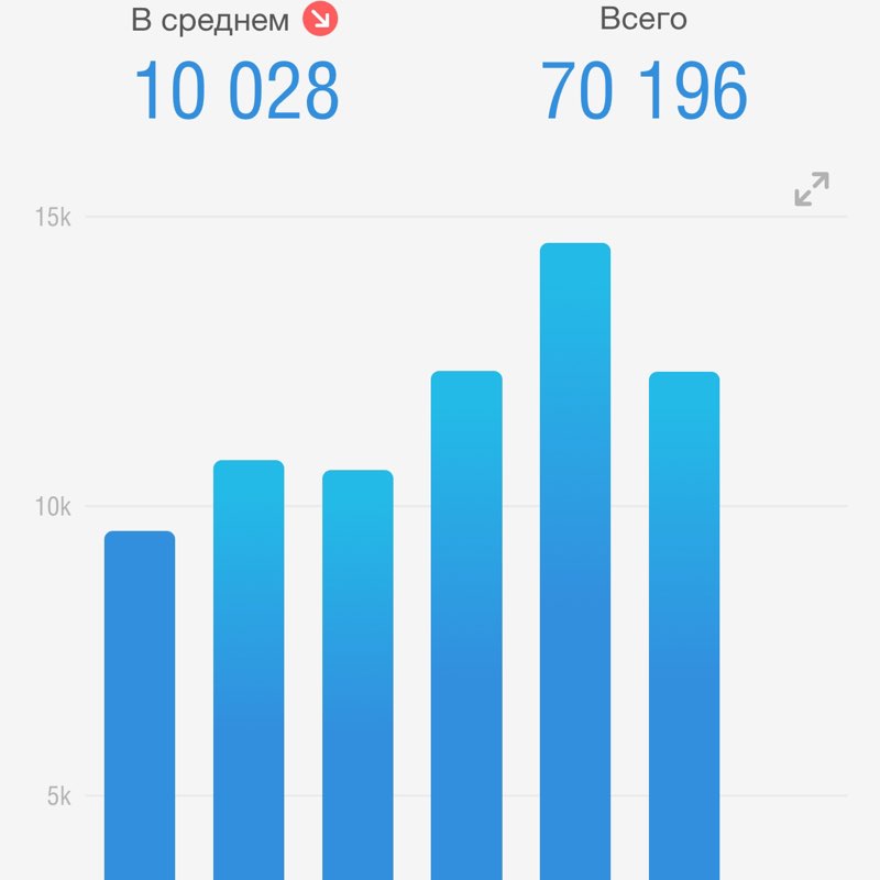 💥Павел✨🇷🇺 post 2