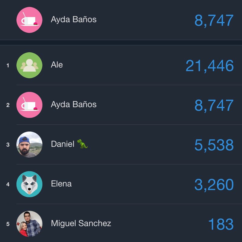 Conscious Vitality Ayda Baños post image