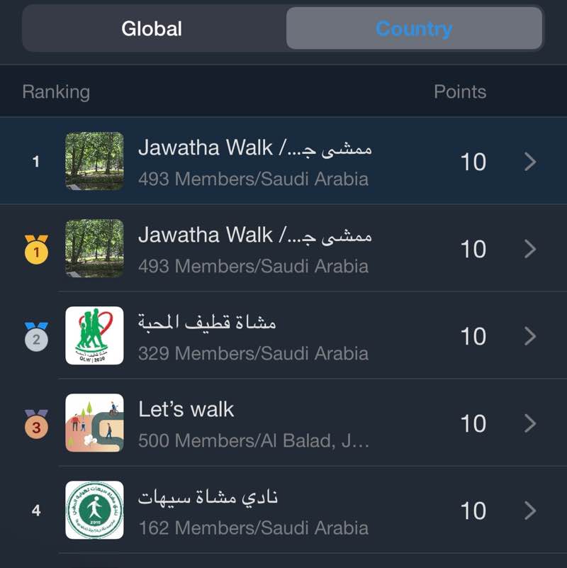 Jawatha Walk /ممشى جواثا نجاة الجبرتي 🦋 post image