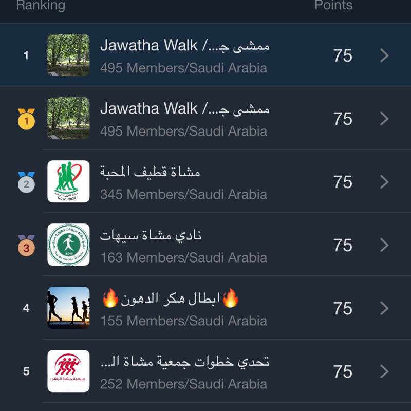Jawatha Walk /ممشى جواثا أم ساري post image