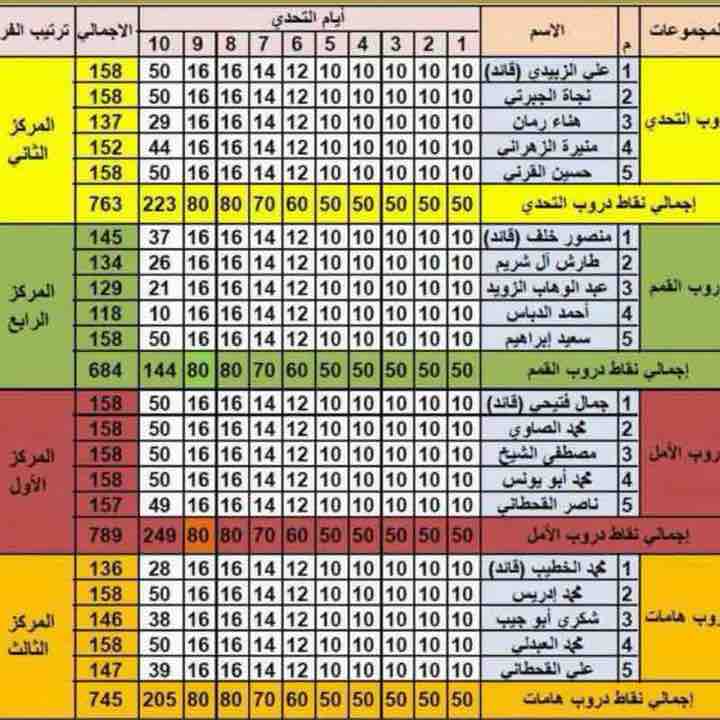the stronger💪 Najat -A post image