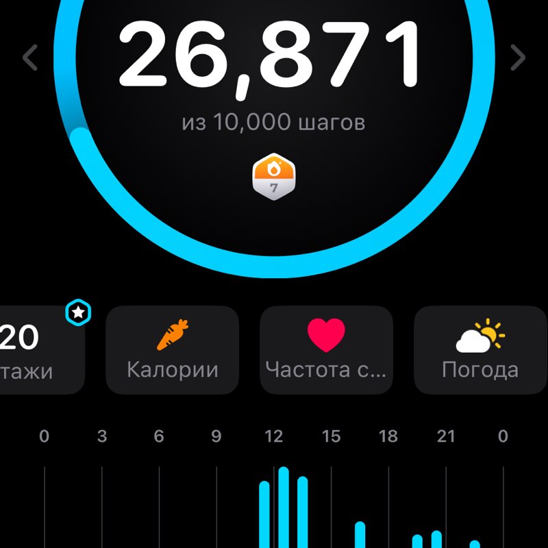 The Roamers Валя post image