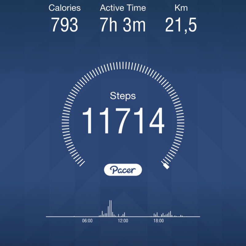 A.D. 🇫🇷🇷🇸 post 1