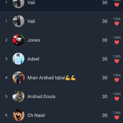 ❤️Adeel,s Friends ❤️ Vali post image