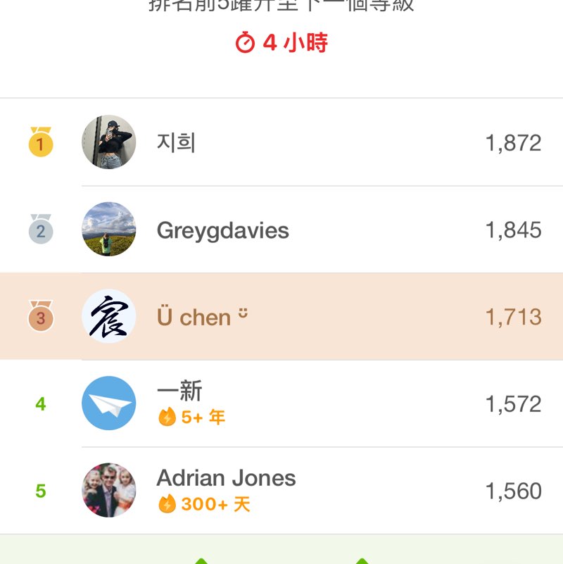 Ü chen ᵕ̈ post 1