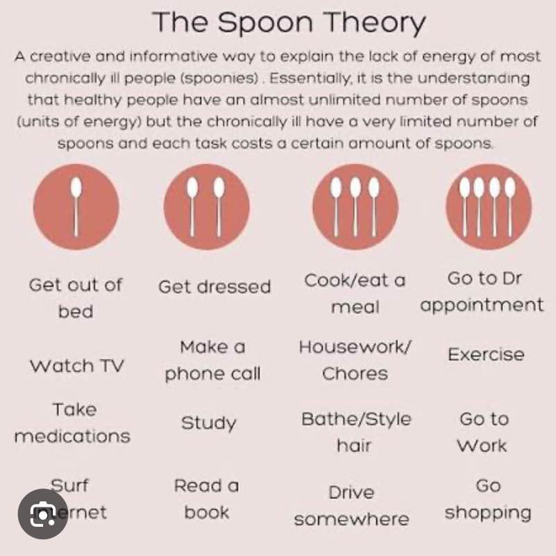 Spoonies Unite Anjuli post image