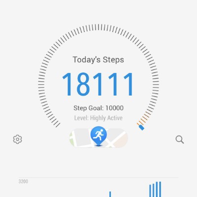 Summer Time Fun dinesh ๐ฎ๐ณ post image