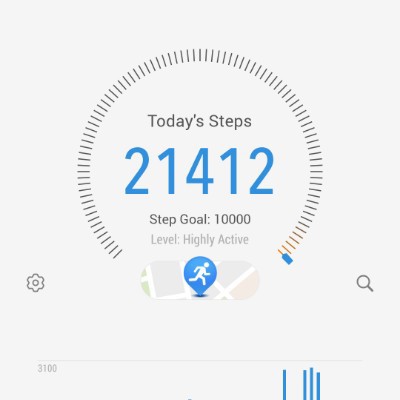 Summer Time Fun dinesh ๐ฎ๐ณ post image