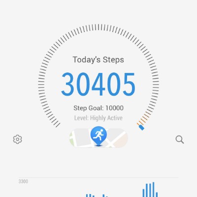 Summer Time Fun dinesh ๐ฎ๐ณ post image