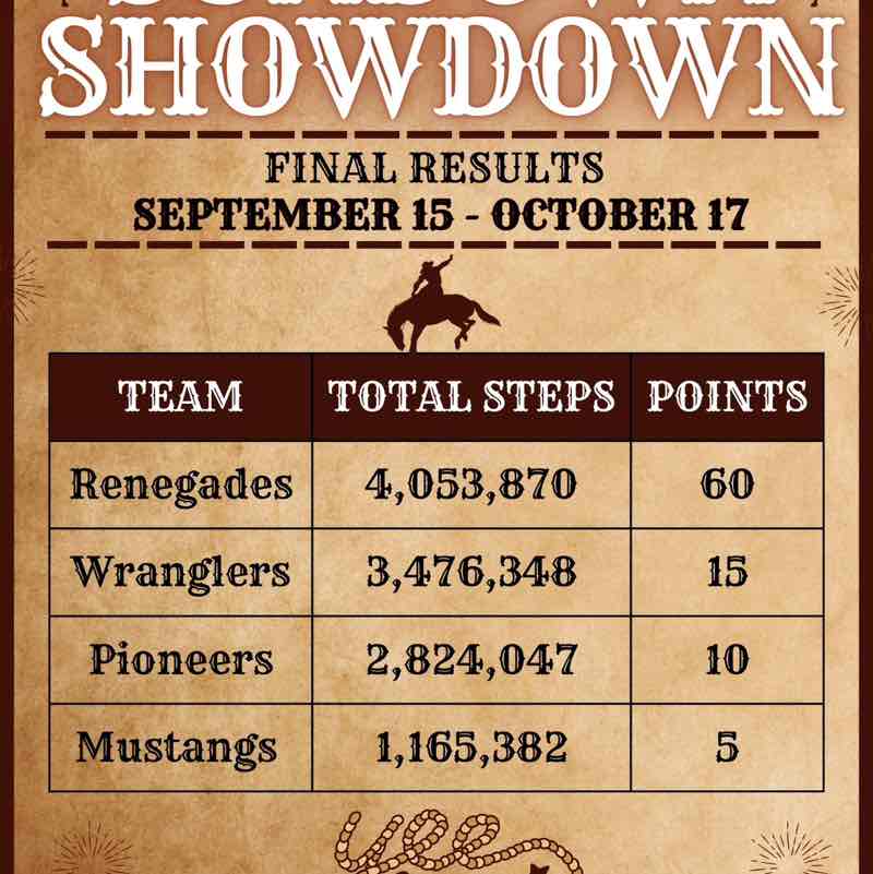 APD Wellness League Paige (Wrangler) post image