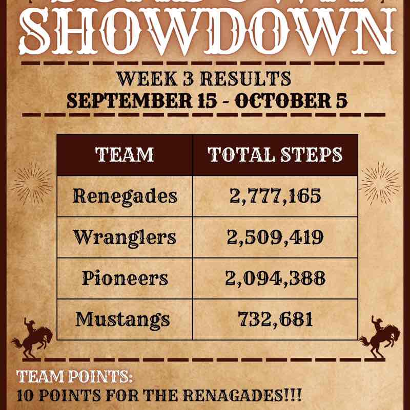 APD Wellness League Paige (Wrangler) post image