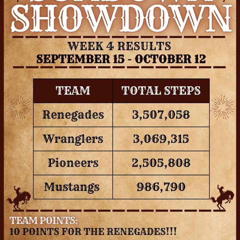 APD Wellness League Paige (Wrangler) post image