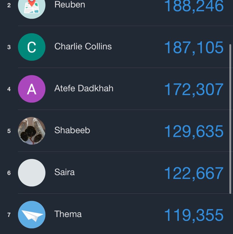 Camden People & Inclusion Camden People & Inclusion post image