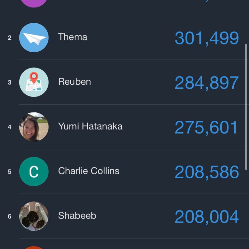 Camden People & Inclusion Camden People & Inclusion post image