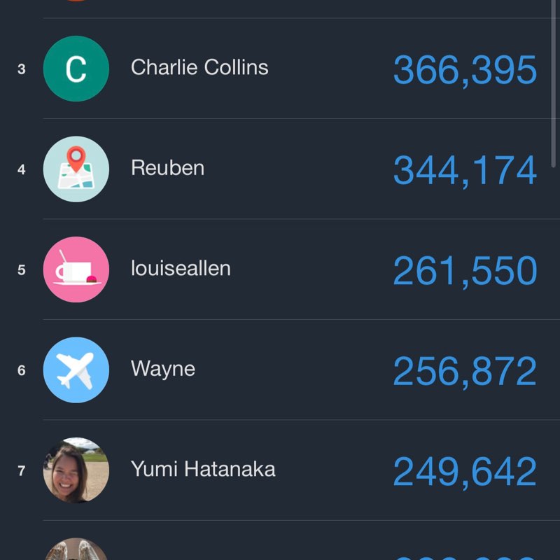 Camden People & Inclusion Camden People & Inclusion post image