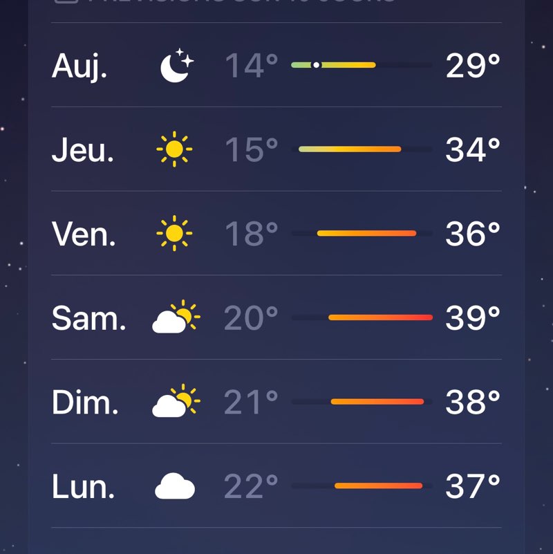 Thierry Achraf Arnoux post 3