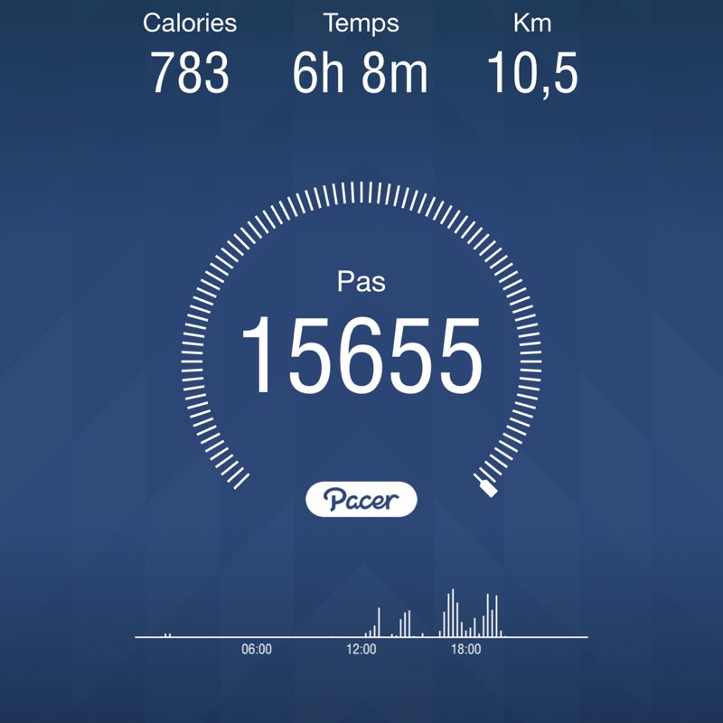 Thierry Achraf Arnoux post 1