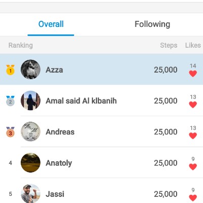 تحدي أبطال السلطنة (نساء) Azza post image