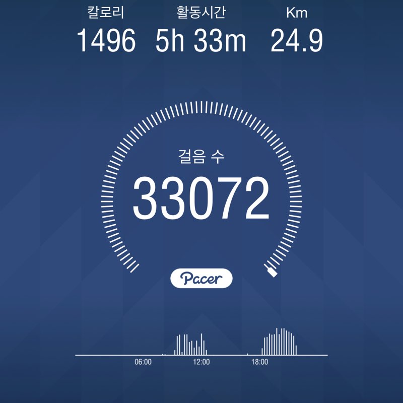 불다람쥐 post 1