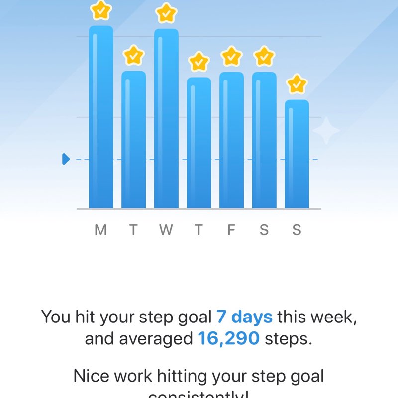 50 + and Fit Akhlaq post image