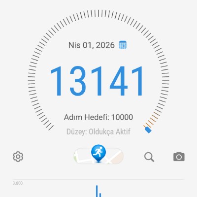 November Distance Challenge Çelebi post image
