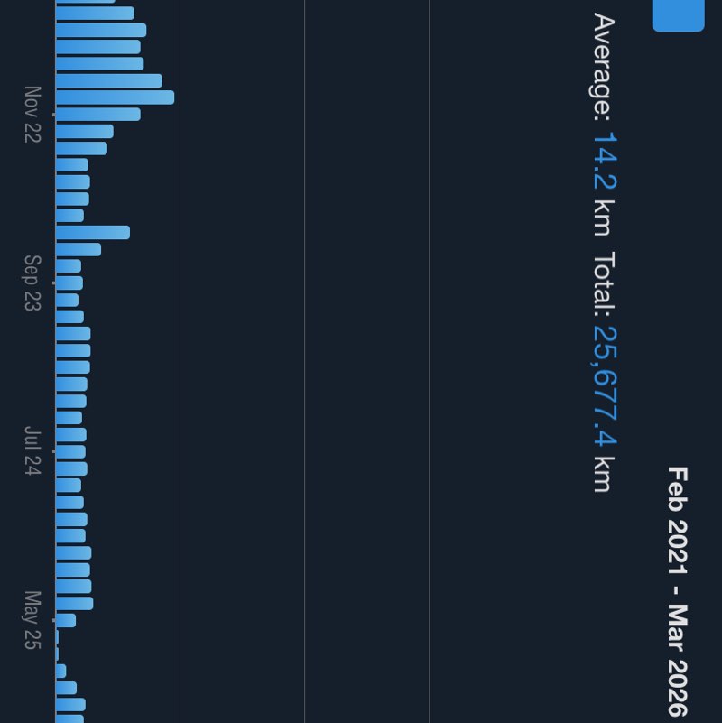 𝑀𝑜𝒽𝒾𝓃𝒹𝑒𝓇 𝒮𝒾𝓃𝑔𝒽 🇮🇳 post 1