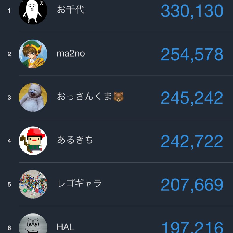 ペンギン村 お千代 post image