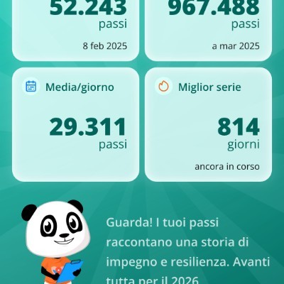 ๐งฉMomenti Speciali X๐โโ๏ธ๐คฃ ๐ค๐Marioโ๐ถ๐๏ธ๐ post image