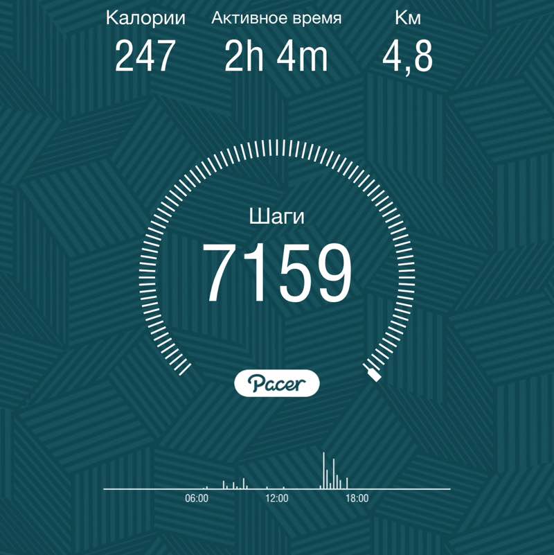 Усі Українські ( і не тільки ) Irina post image