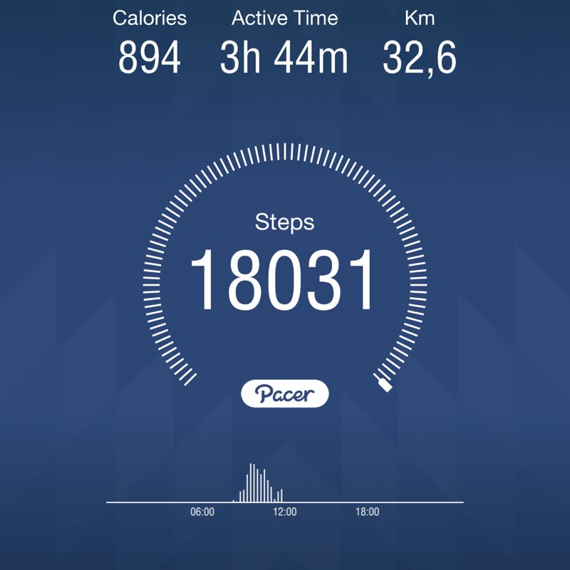 Sondre😏🤌🏻 post 1