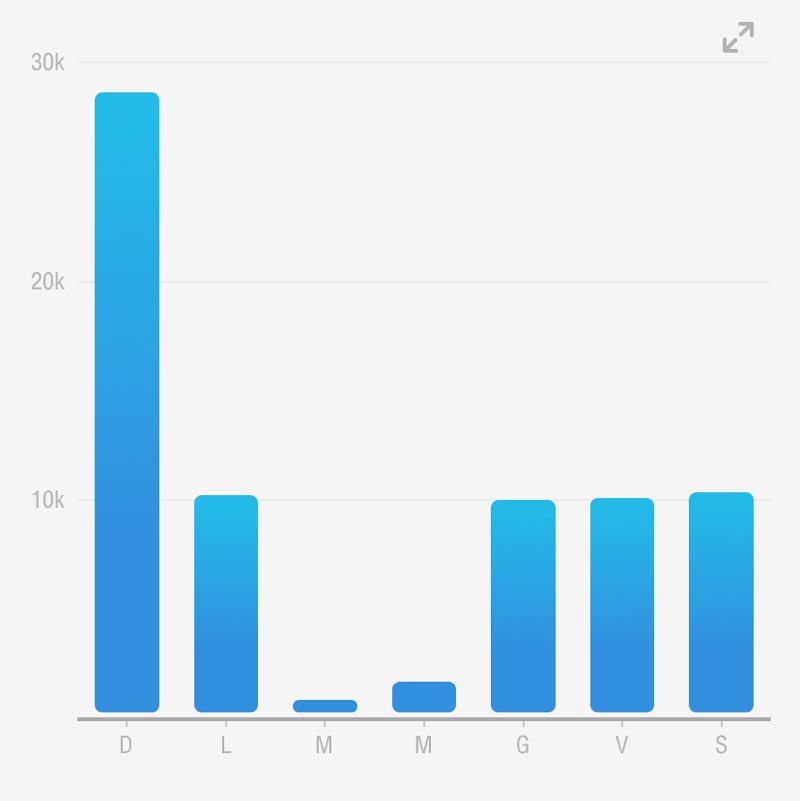 Cristina🎖🏰🎖Lucia post 2