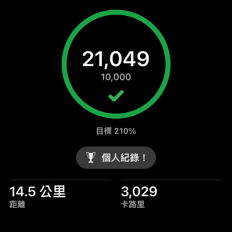 桃園藝文 上豪 post image