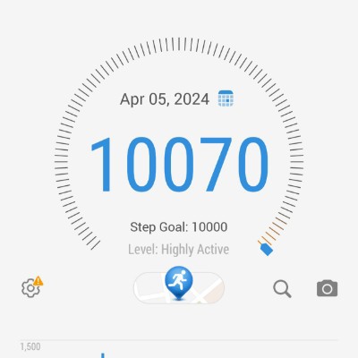 POWERED BY BE-D-BEST/NUTRILITE Mukesh Vasava post image